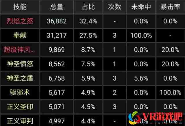 魔兽TBC：一件56级蓝装，大幅提升防骑群拉能力，秒伤突破4200点