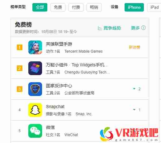 不到半小时登顶iOS免费榜榜首 英雄联盟手游国服火爆的背后是啥