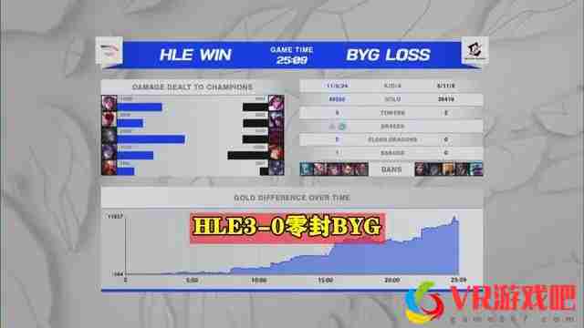 LOL：全华班到世界赛理财？再演人机局保送HLE，RNG惨被嘲讽