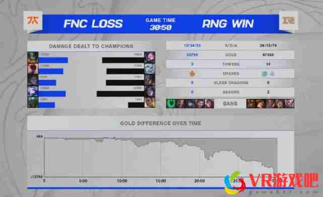 RNG一局比赛把FNC打到内讧？FNC官推发文鄙视选手