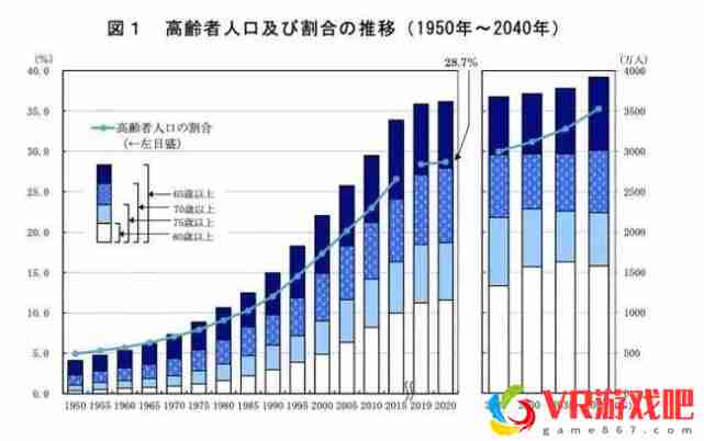 适应发展，日本为何大力发展老年电竞｜电竞世界