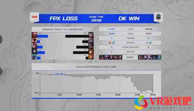 FPX遭DK双杀官博破防！Doinb举动心酸，xinyi质疑牛宝