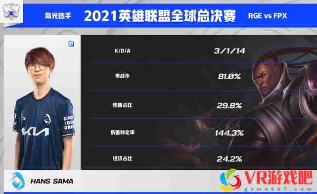 致命决策！FPX不敌RGE，苦吞三连败
