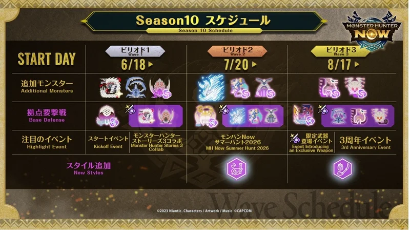 《Monster Hunter Now》SEASON10详情曝光狱狼龙、将军镰蟹将首次登场