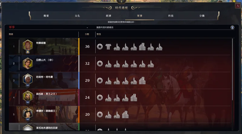 《文明帝国7》官方典藏版开箱大型更新「时间的考验」将延续单一文明与否交给玩家决定