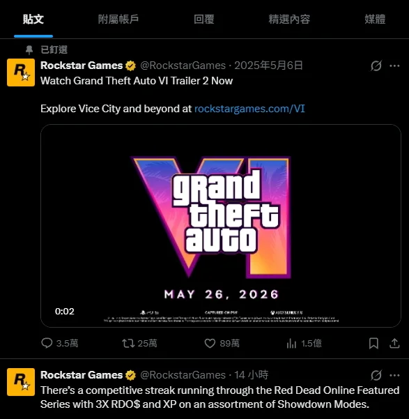 若没有延期《GTA6》原本应该今天开玩!《侠盗猎车手6》旧影片置顶官方X帐号引发海外玩家调侃