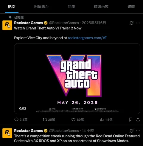 若没有延期《GTA6》原本应该今天开玩!《侠盗猎车手6》旧影片置顶官方X帐号引发海外玩家调